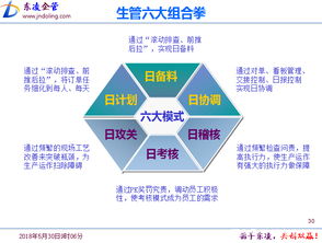 駐廠咨詢PMC運作與實操 生產(chǎn)計劃的編排